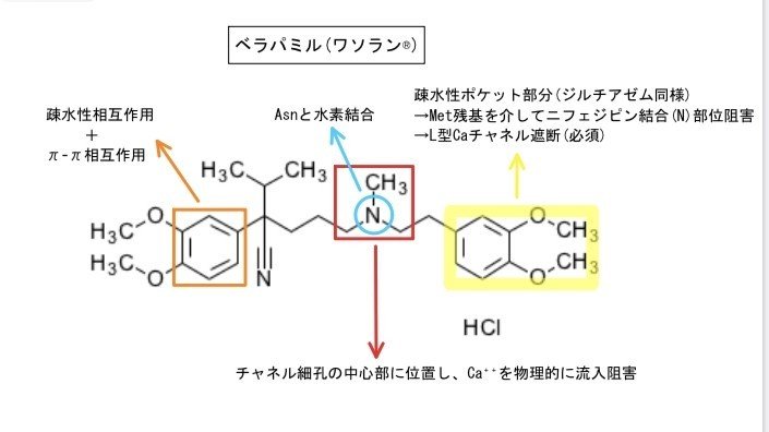 カルシウム拮抗薬のベラパミルの化学構造式