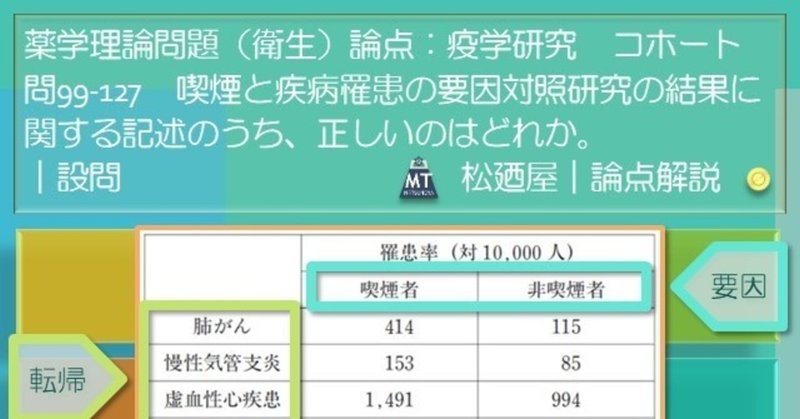 松廼屋 論点解説 薬剤師国家試験対策ノート問99 127 衛生 論点 疫学研究 観察研究 Matsunoya Note
