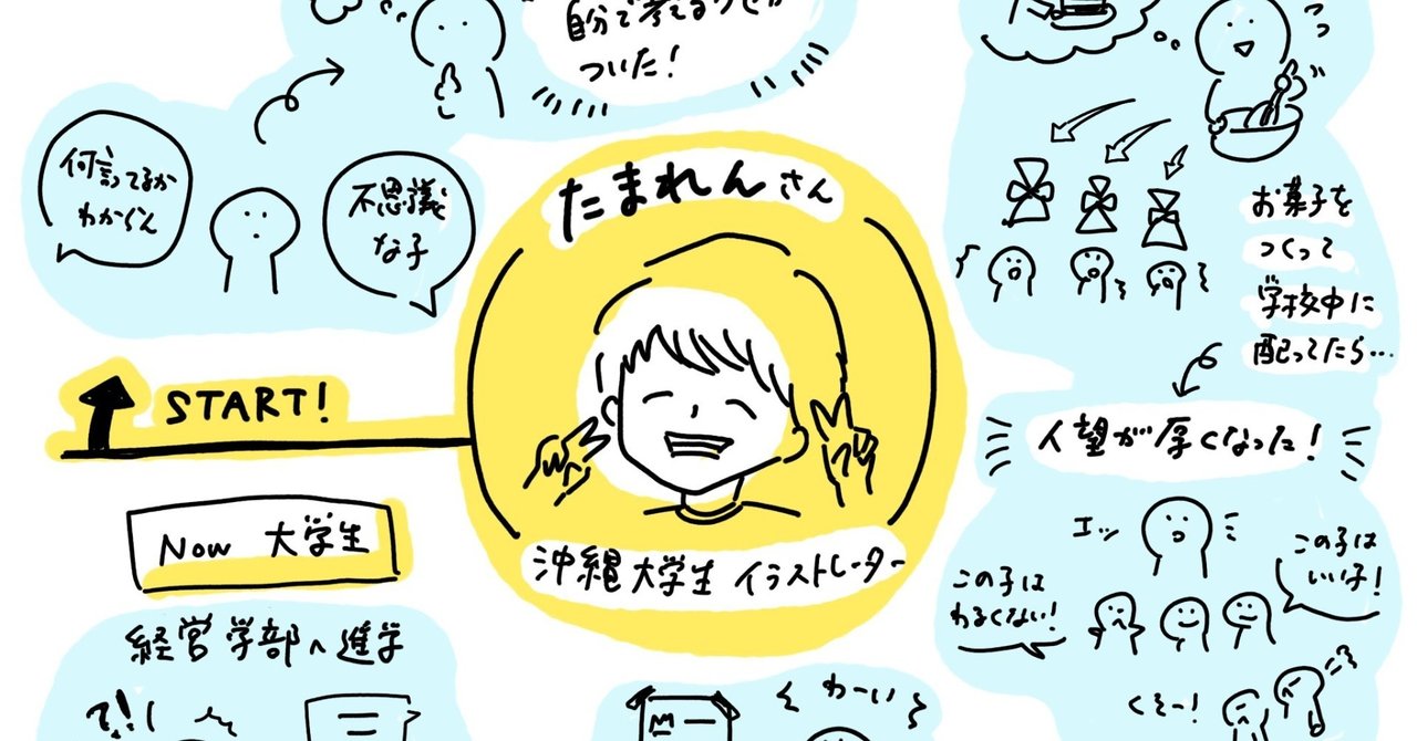 イラストレポ たまれんさんプロフィール のの Note
