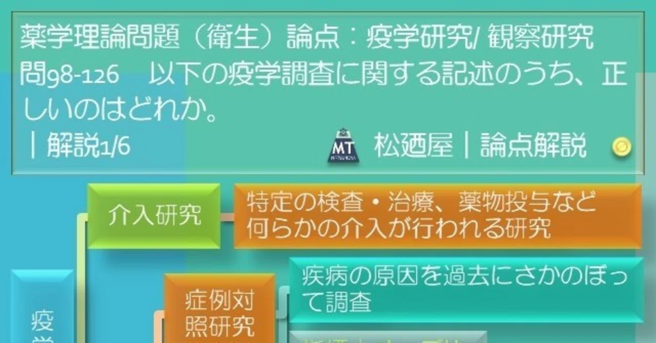 松廼屋｜論点解説 薬剤師国家試験対策ノート問98-126【衛生】論点