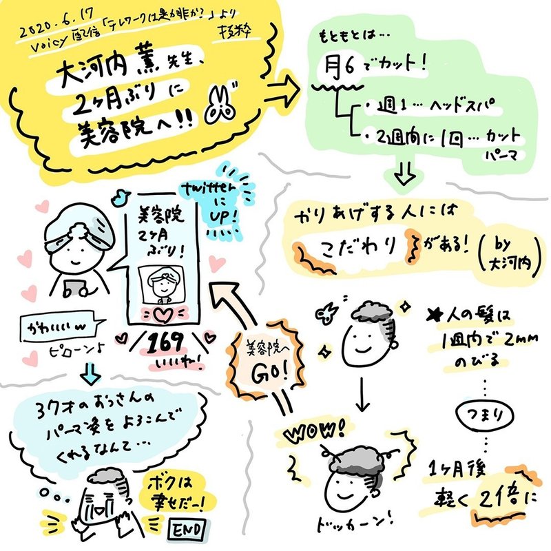 イラストレポ 大河内薫先生 2ヶ月ぶりに美容院へ のの Note イラストレポ 大河内薫先生 2ヶ月ぶりに美容院へ のの Note