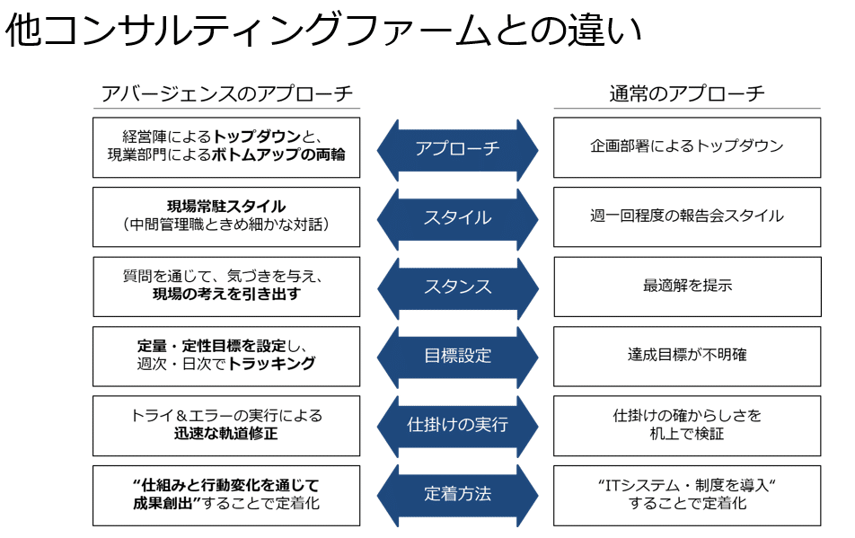 他コンサルティングファームとの違い