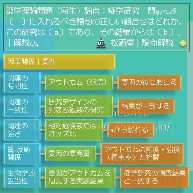 スライド6