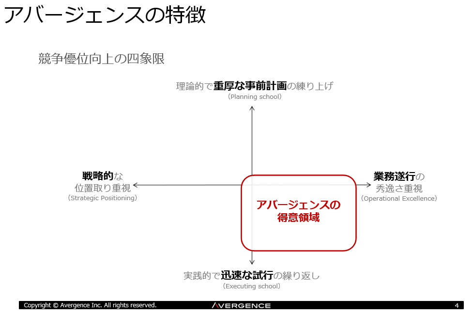 アバージェンスの得意領域