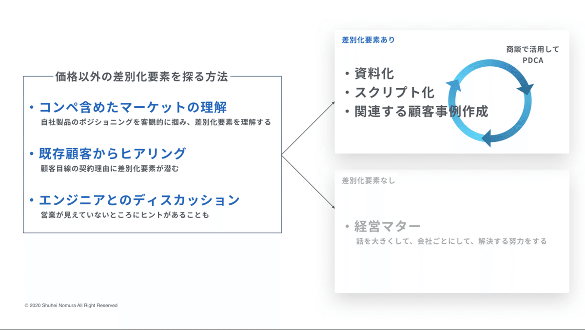 値下げ交渉可能！様　おまとめ３点 値引きを避ける10箇条の掟｜野村修平