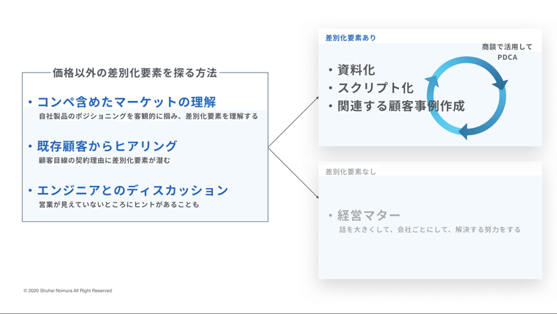 スクリーンショット 2020-10-02 10.12.22