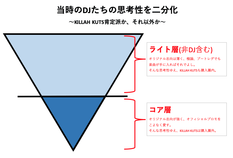 ファネル