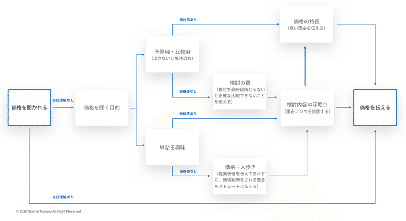 スクリーンショット 2020-10-08 21.37.30