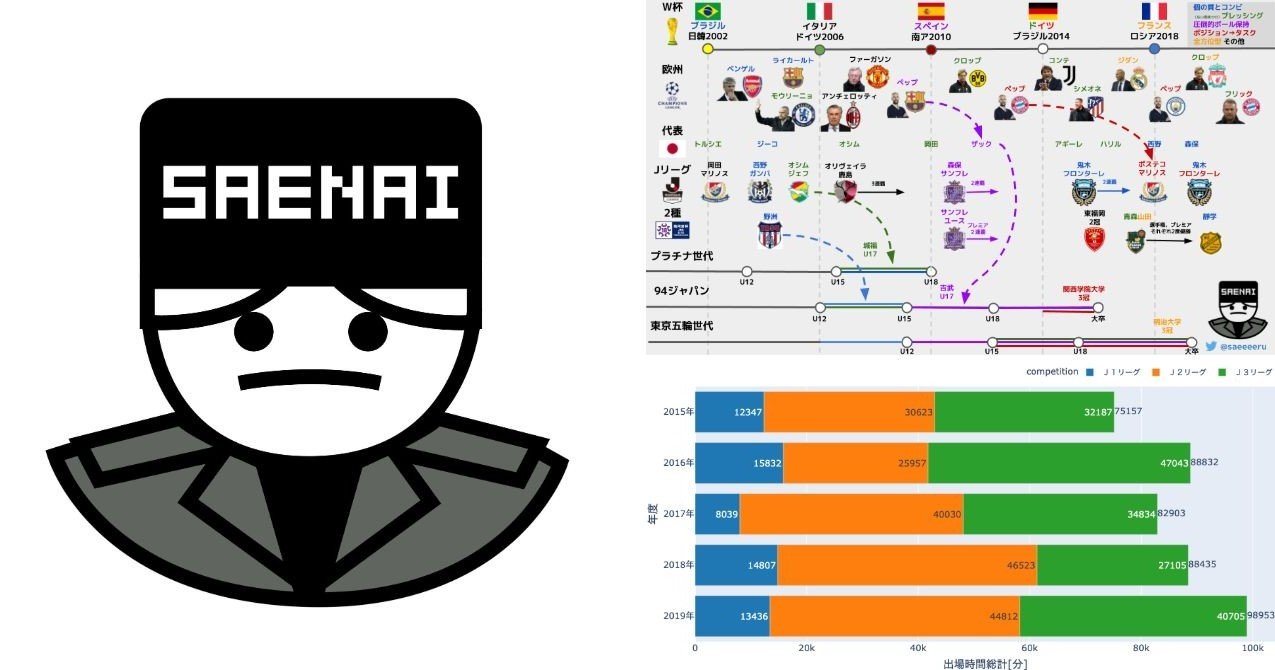 出場時間データ分析 さいきんの新卒jリーガー いいんじゃない Soccer D B J League Data Saeeeeru Note