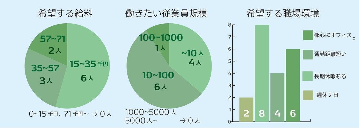 次の職場