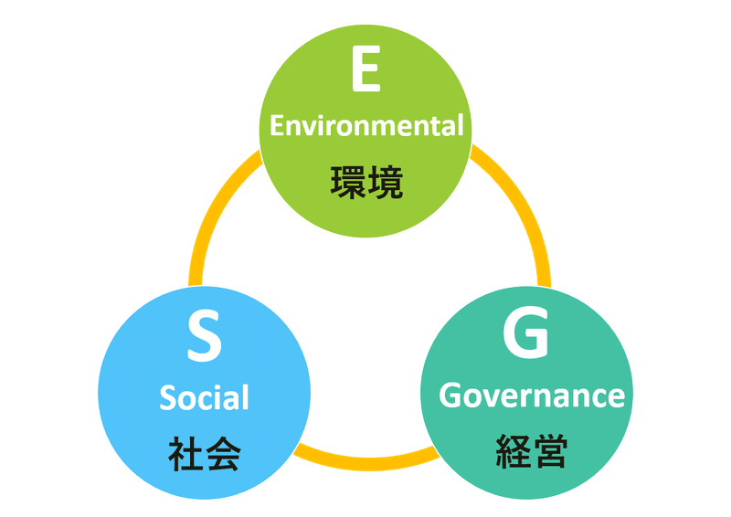 ESG三権分立