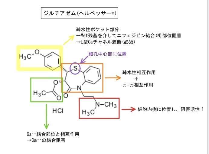 カルシウム拮抗薬のジルチアゼムの化学構造式
