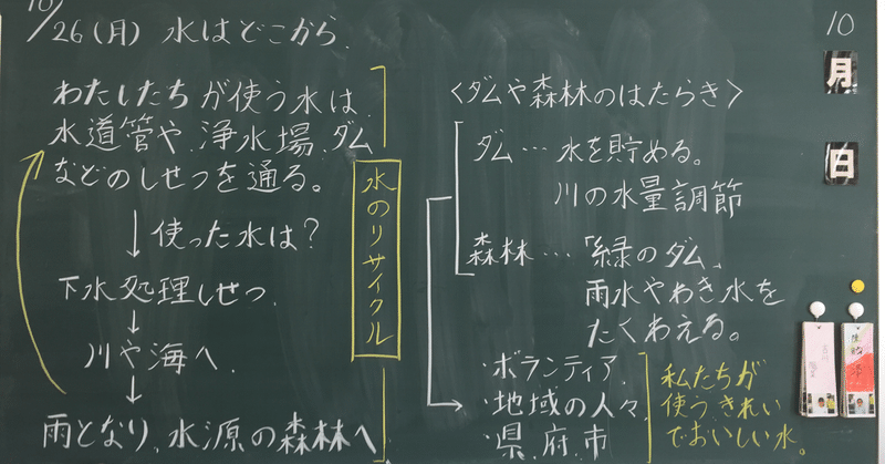 社会科 水はどこから てるてるぼうず Note