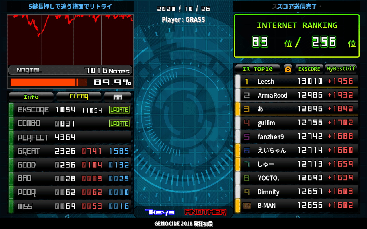 発狂初段を完走した感想 Grass Note