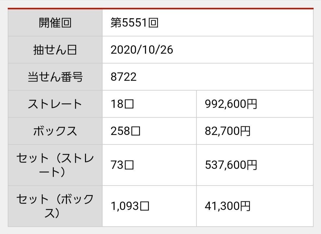 ナンバーズ4 ナンバーズフォー の10 26 月 当選結果 ゆるふわニャンコ ナンバーズ４予想 Note