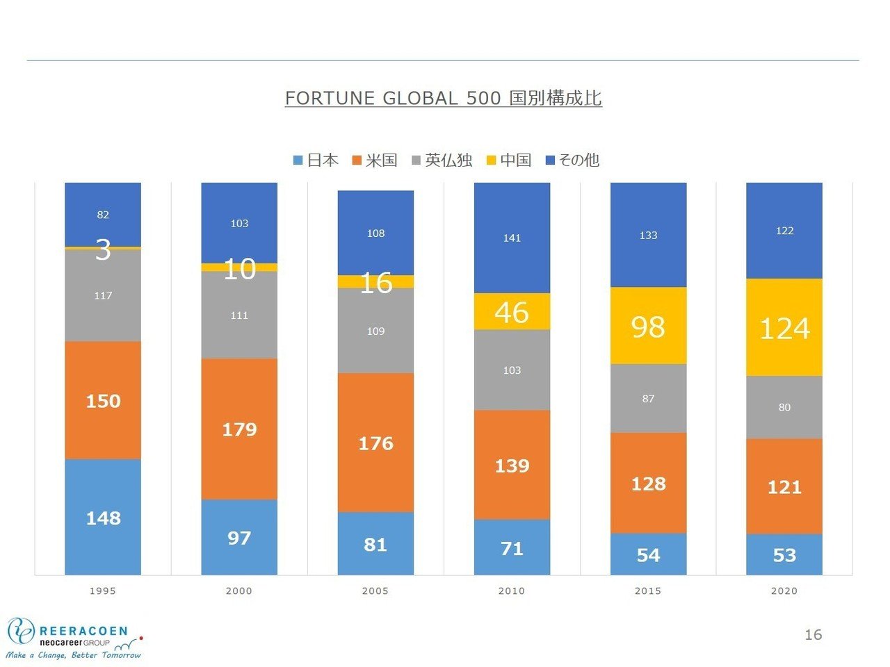 1028アジアの日系企業の業績動向・人事課題とポストコロナの海外事業運営について