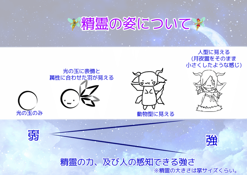 精霊の姿について 月涙幻想 Note