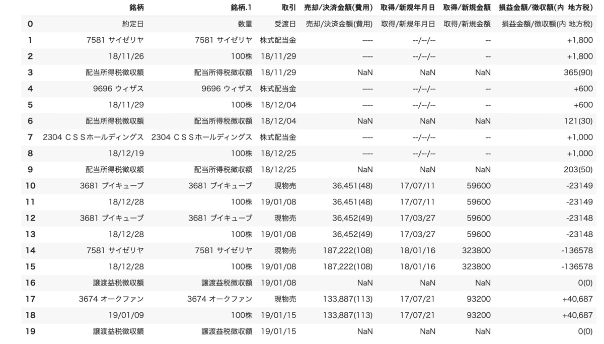 SBI証券の損益管理を自動化してみる日記【その4】｜お金とアマプラと日々の記録