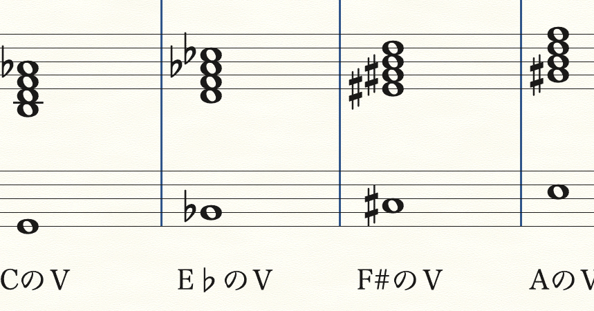 ピストン和声 21ピストン「減7の和音」｜しもきん