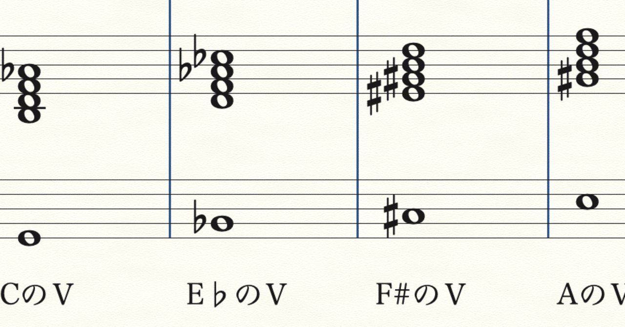 ピストン和声 21ピストン「減7の和音」｜しもきん