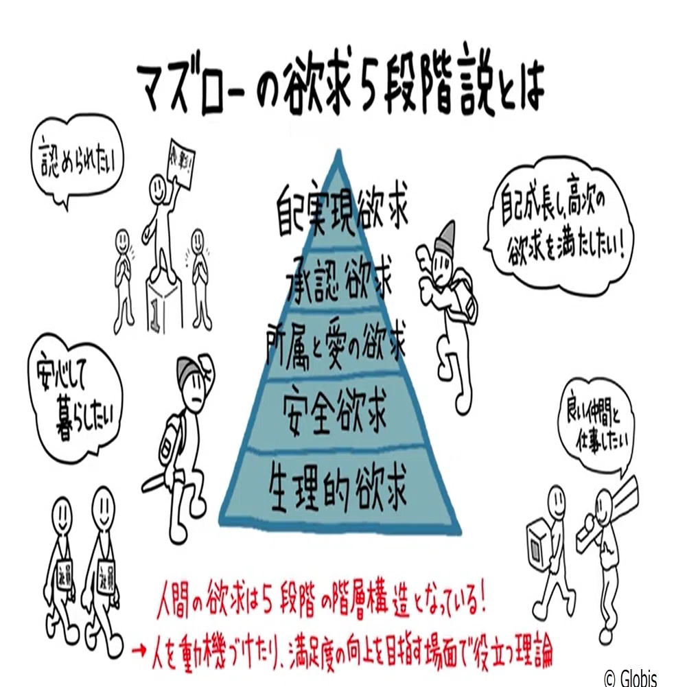 マズローの要求5段階説から感じたMBA｜いりけんさん