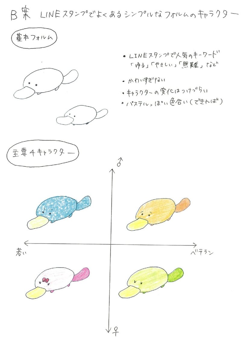 治療 公式キャラクター セラピー の誕生秘話 激闘 社内コンペ編 治療 編集部 南山堂 Note