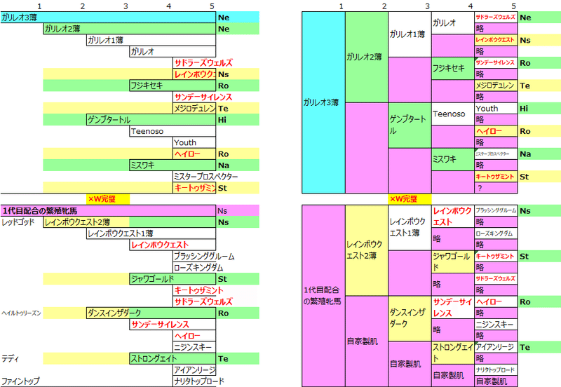 ダビマス お安い Uma配合検討 イッコ牧場 Note