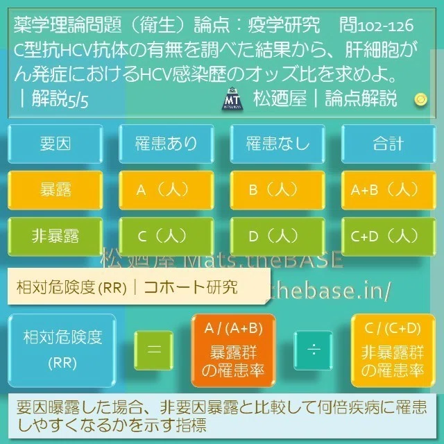 スライド7