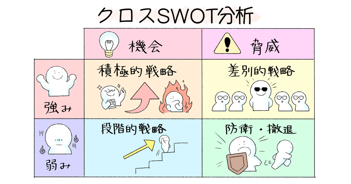 クロスSWOT分析