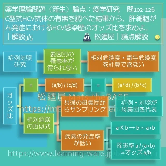 スライド5