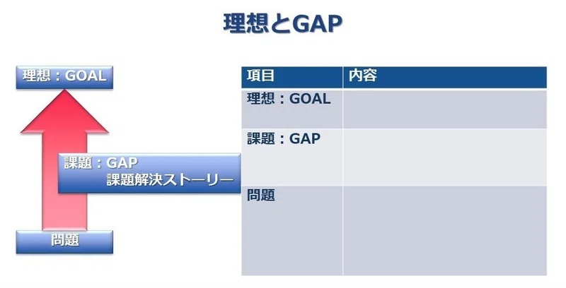 理想と現実のGAP分析|鎂灿(meecyan) み~さん|note