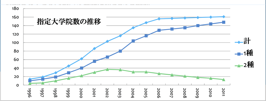 労働者としての心理カウンセラー べとりん Note 労働者としての心理カウンセラー べとりん Note