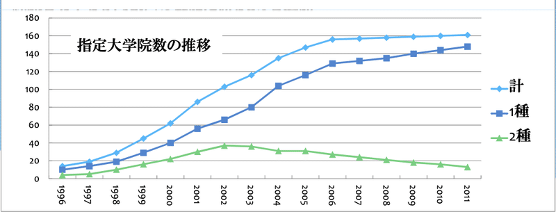 労働者としての心理カウンセラー べとりん Cotree Note 労働者としての心理カウンセラー べとりん Cotree Note