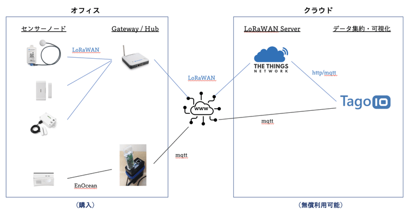 スクリーンショット 2020-10-27 11.46.00