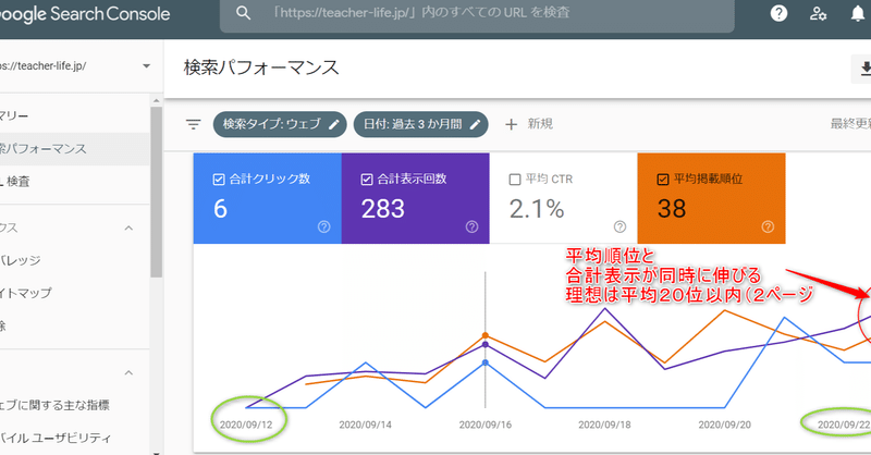 ブログ初心者で1万円の収入をカンタンに得る方法 アドセンスではじめの収入を手に入れよう アラフォーからのブログ貯蓄ノウハウ 年収360万円 By元バレリーナブロガー Note