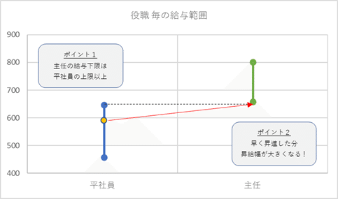 海外駐在員の昇進についてのリアル ぴよ吉 英国 米国 駐在員 Note
