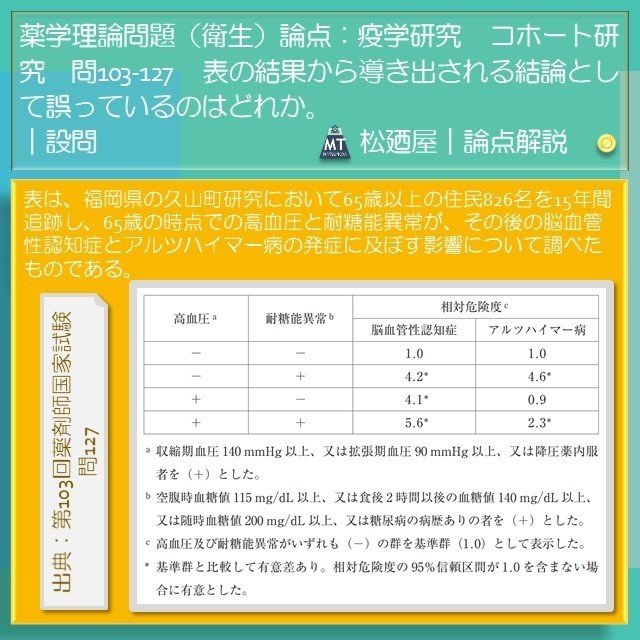 松廼屋 論点解説 薬剤師国家試験対策ノート問103 127 衛生 論点 疫学研究 コホート研究 Matsunoya Note