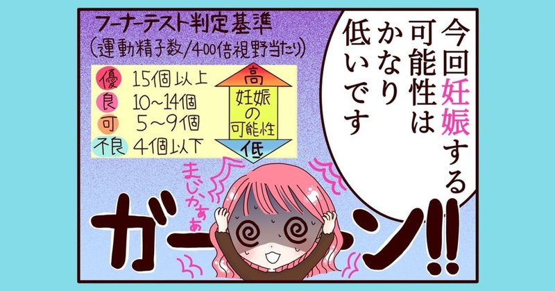 不妊治療4コマ漫画 第40話 衝撃的な検査結果と新たな検査 スミカマレ 不妊治療4コマ漫画 Note 不妊治療4コマ漫画 第40話 衝撃的な検査結果と新たな検査 スミカマレ 不妊治療4コマ漫画 Note