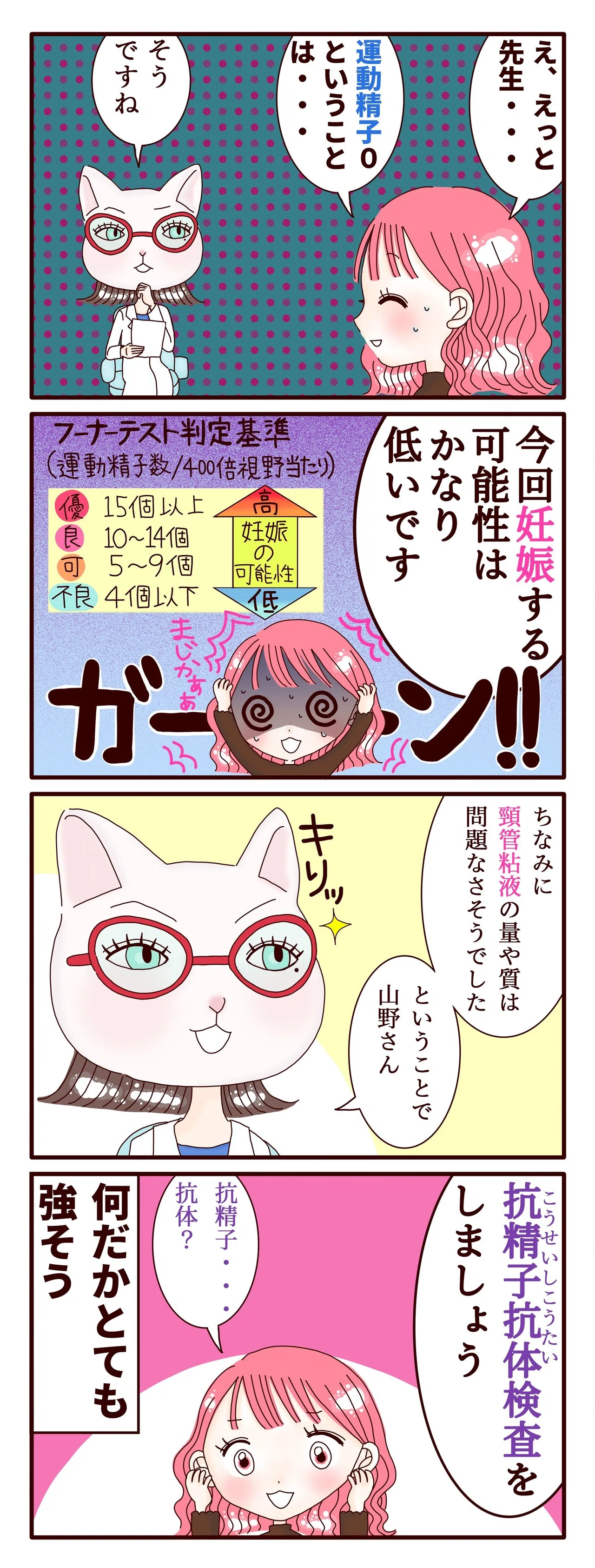 不妊治療4コマ漫画 第40話 衝撃的な検査結果と新たな検査 スミカマレ 不妊治療4コマ漫画 Note