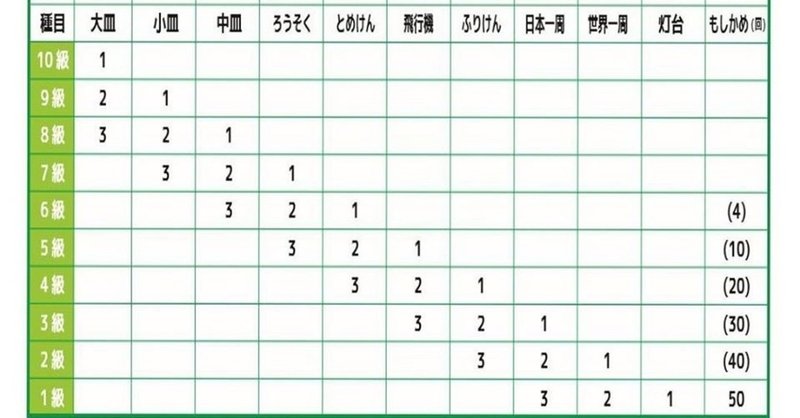 これを知れば けん玉 が上手になる もしかめ編 かごしまのけん玉おじさん Note