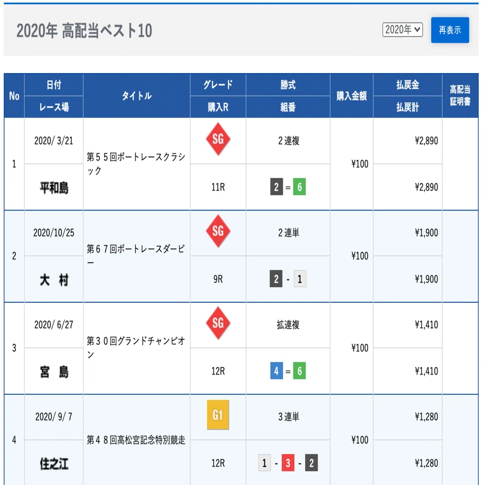 競艇 三 連 複 儲かる