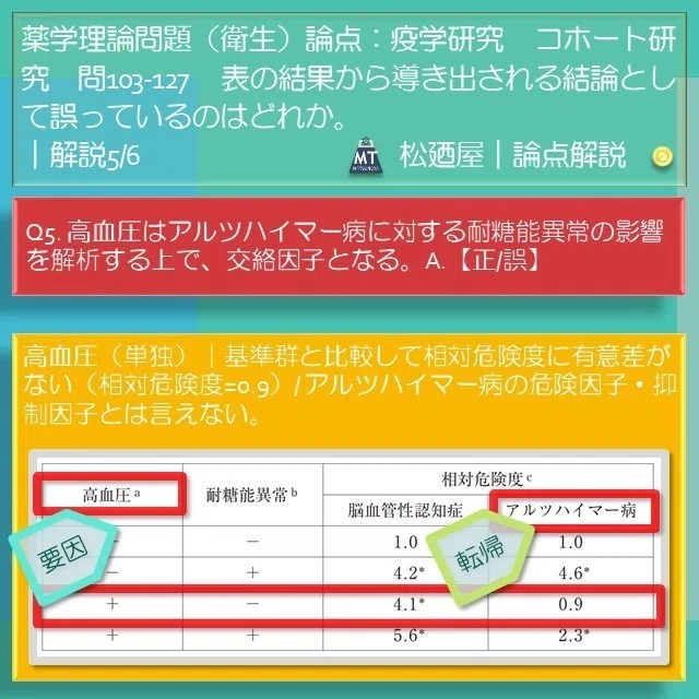 スライド8