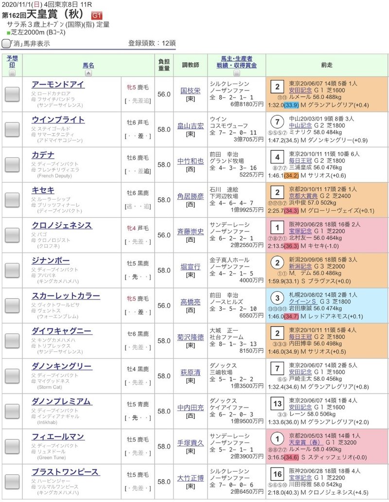 天皇賞 秋 予想 アーモンドアイは信じていいのか ケンちゃん様さん Note