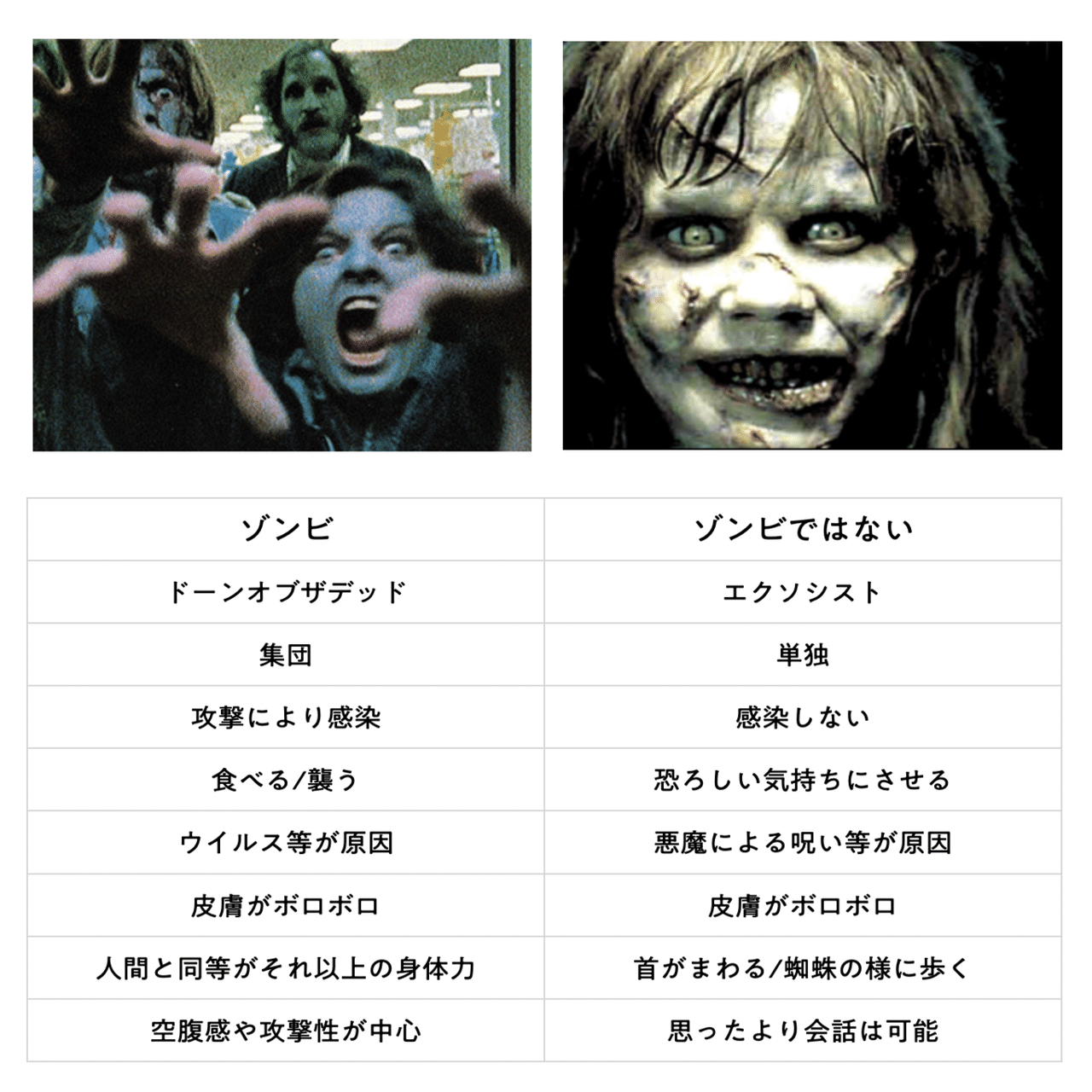 ゾンビは何にでも合う極上の調味料だと知らしめるゾンビ作品25選 川端康介 Note