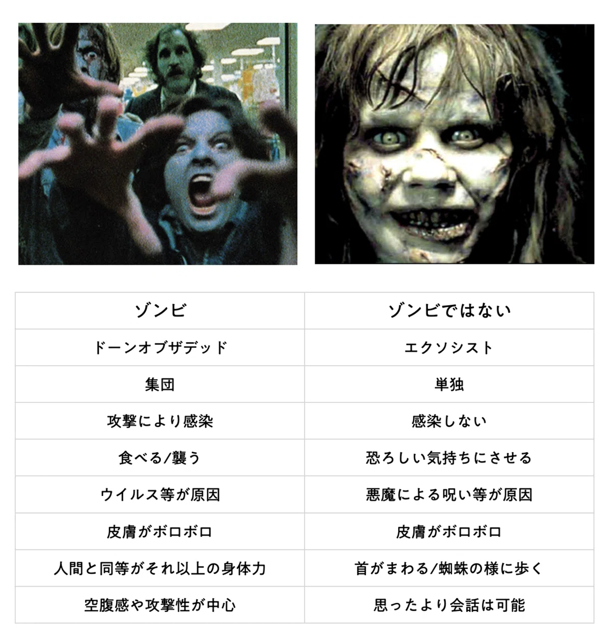 ゾンビ と は