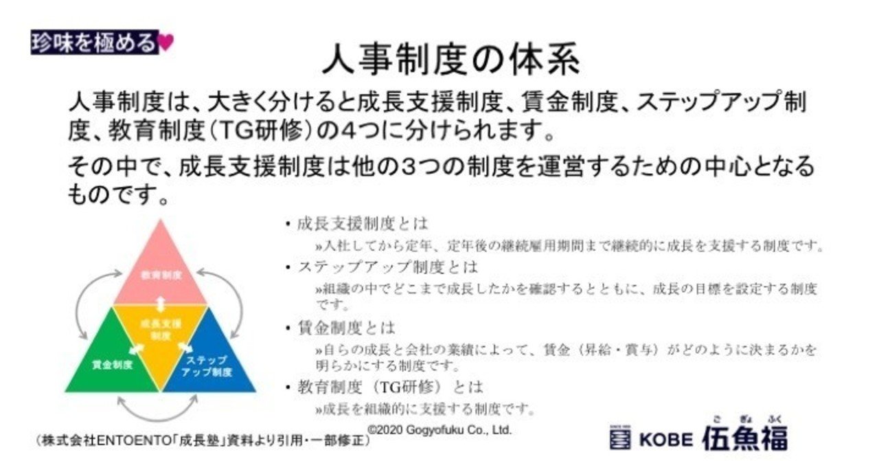 人事制度の体系と「成長シート」〜成長支援制度その2〜｜山中勧