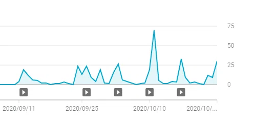 期間限定 特別価額 Youtube集客は今 急激に爆発しています あなたがこのページをご覧いただいているということはおそらく Youtubeに興味はあるんだけどどうしていいかわからない と悩んでいるのではないでしょうか これからyoutubeを
