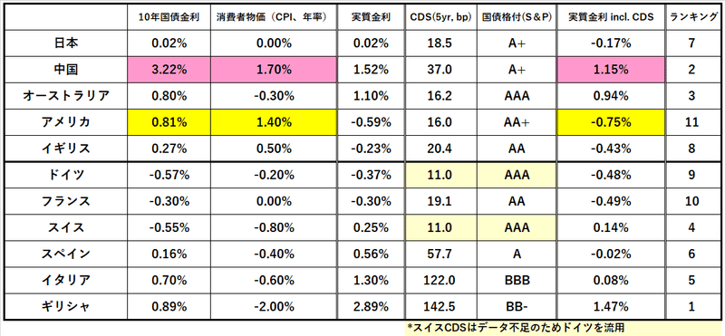 実質金利G11（after CDS）＠26 Oct 20