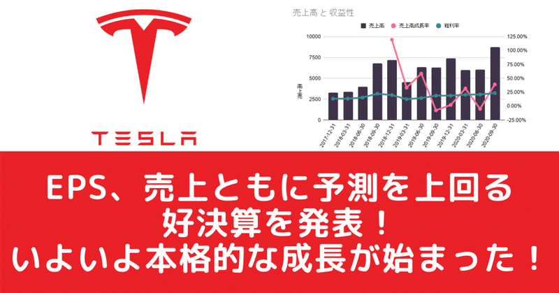 Tesla（TSLA）FY20 Q3決算レポート。EPS/売上ともに予測を上回る好決算！しかし、本格的な成長はまだまだこれから！