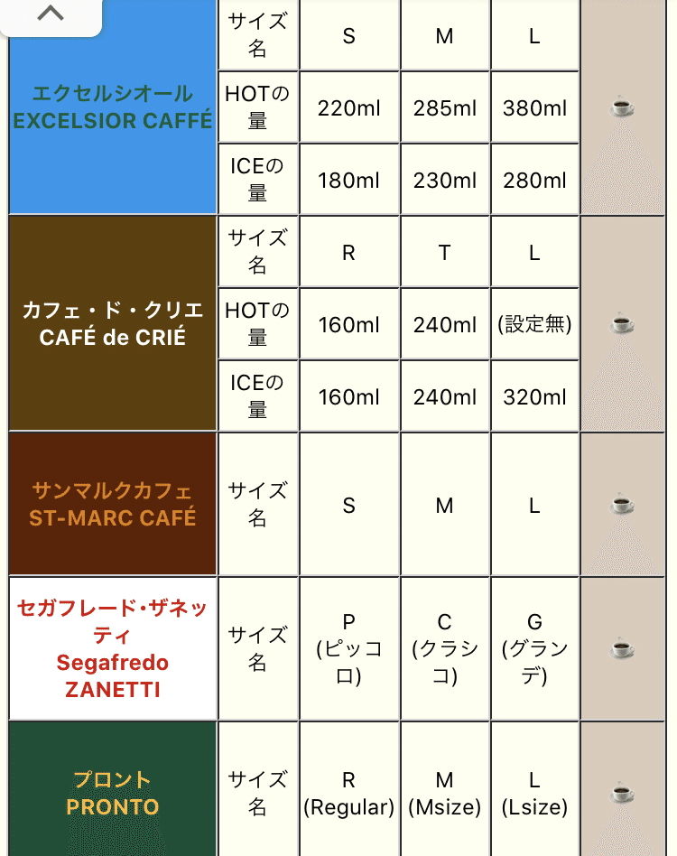 僕はコーヒーが飲めない ユウノ Note